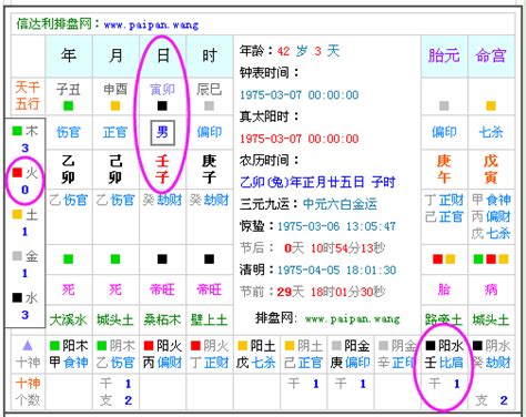 2024八字|生辰八字查詢，生辰八字五行查詢，五行屬性查詢